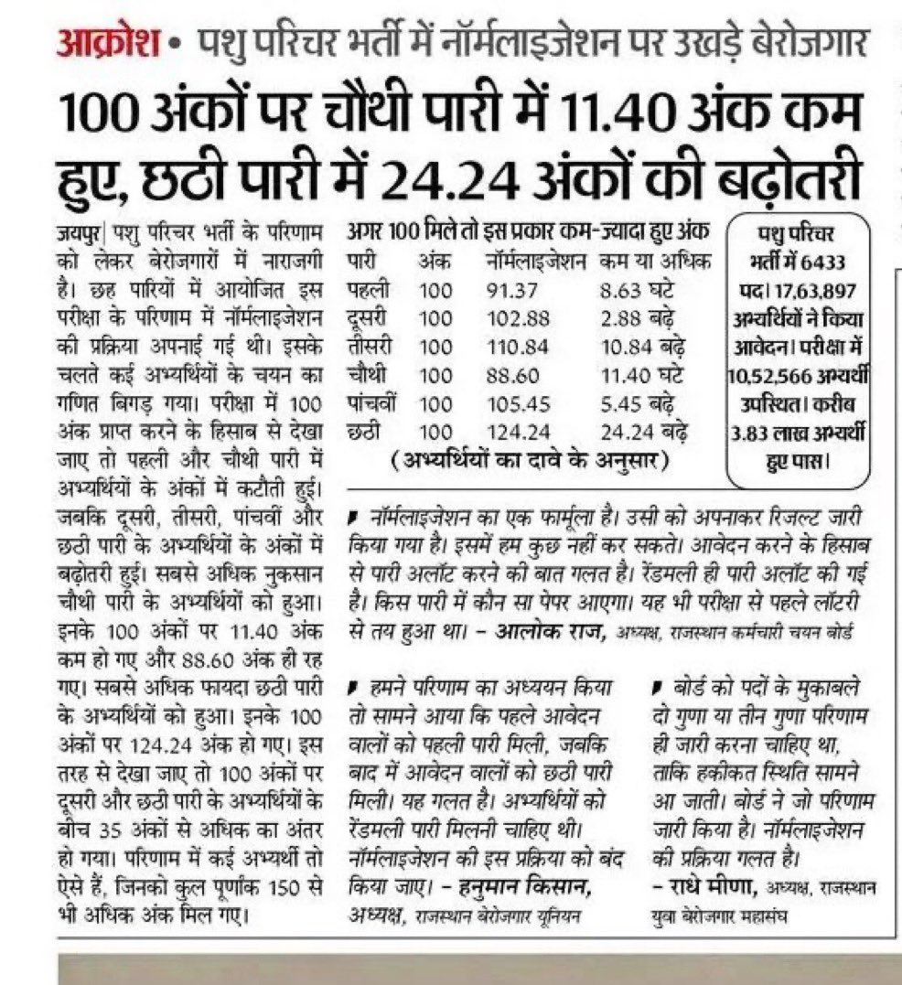 Ram pratap saini advocate (@advrpsaini) on Twitter photo पशु परिचर के परिणाम में गड़बड़ी अधिक अंक वाला फेल कम अंक वाला पास <a href="/alokrajRSSB/">Alok Raj</a> <a href="/HANUMANKISAN/">HANUMAN KISAN</a> <a href="/RajCMO/">CMO Rajasthan</a> पशु परिचर के परिणाम में गड़बड़ी अधिक अंक वाला फेल कम अंक वाला पास <a href="/alokrajRSSB/">Alok Raj</a> <a href="/HANUMANKISAN/">HANUMAN KISAN</a> <a href="/RajCMO/">CMO Rajasthan</a>
