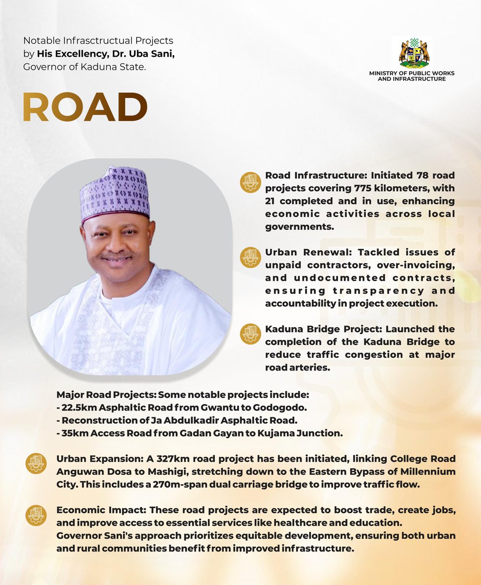 Better_Kaduna's tweet photo. Some Notable Achievements by Gov @ubasanius in the Transportation and Road Infrastructure Sectors.

Credit: @Abdool85 https://t.co/MPPTBxAQXJ