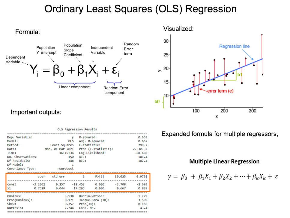Linear Regression is one of the most important tools in a Data Scientist's toolbox.

Yet it's super confusing for beginners. 

Let's fix that: 🧵