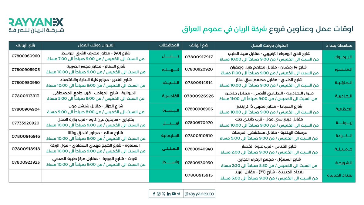 أوقات عمل وعناوين فروع شركة الريان للصرافة، محدثة بتاريخ (٢٠٢٥/٤/٥).

#شركة_الريان_للصرافة