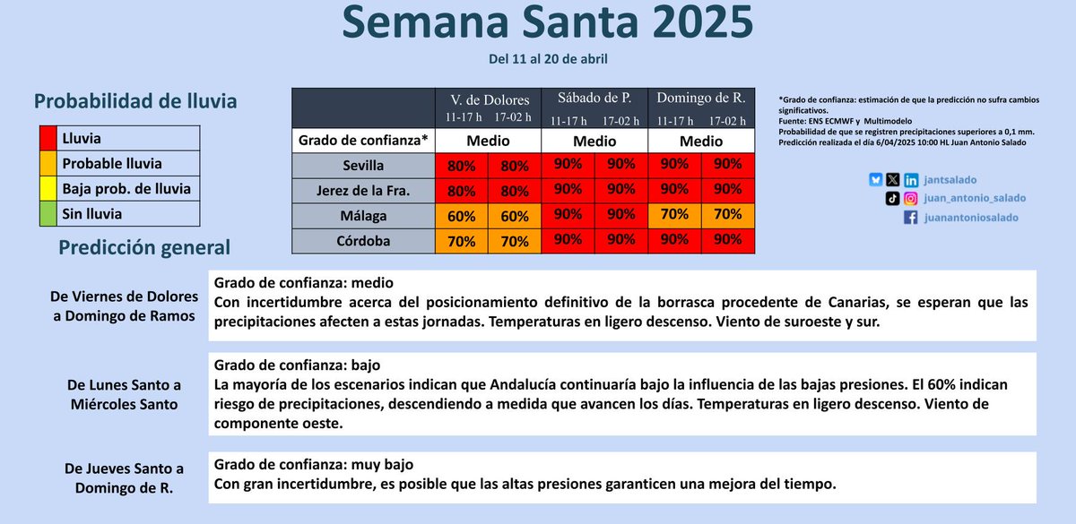 Juan Antonio Salado tweet media