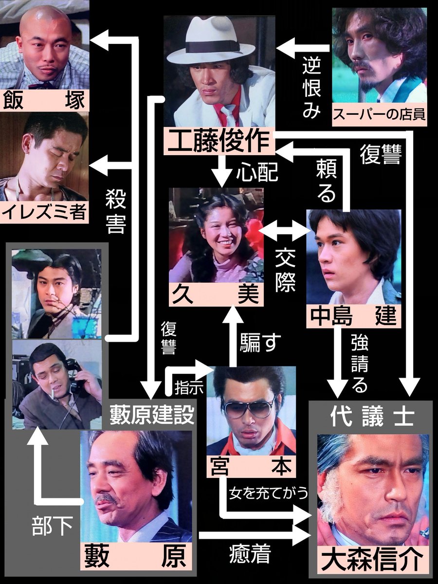 探偵物語エピソードFILE.27
「ダウンタウン・ブルース」
放送日∶1980年4月1日放送
　脚本∶宮田 雪
　監督∶小池要之助
ゲスト∶古尾谷雅人、岡本ひろみ、南原宏治、内田稔、中島ゆたか、柄本明、山口頌祠、加藤大樹、原田力