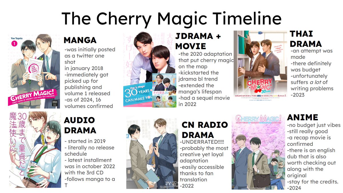 i made a timeline of cherry magic adaptations (manga -> ad -> jd ->rd -> td -> anime) #cherrymagic