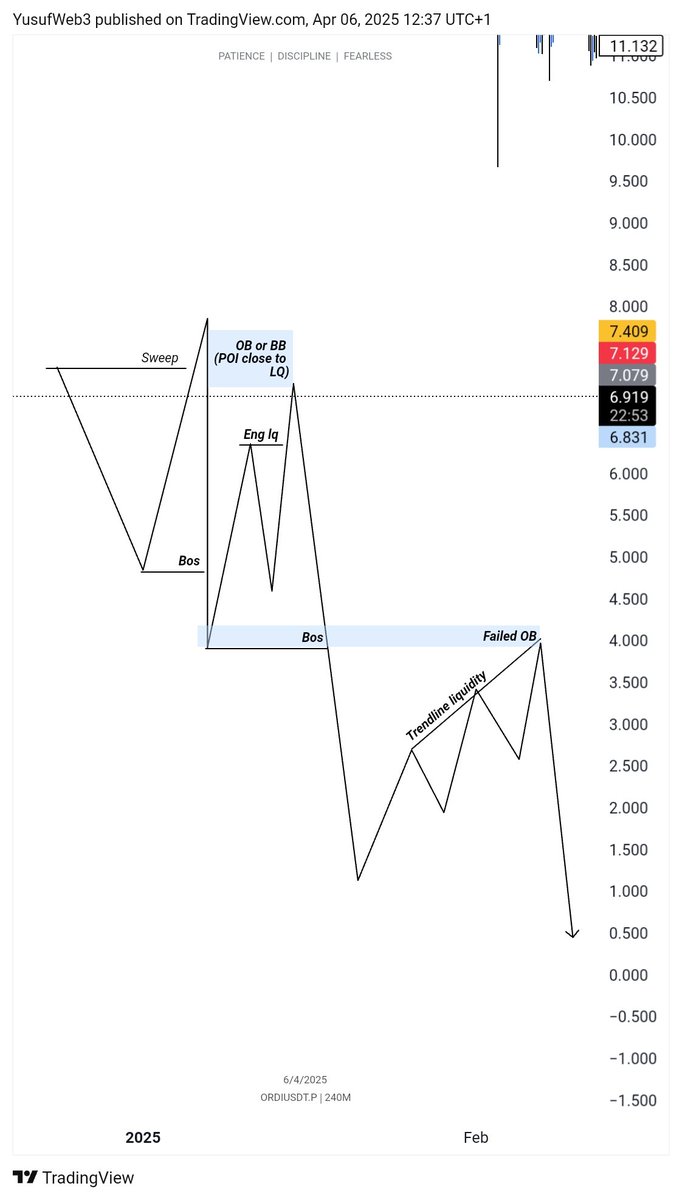YusufWeb3's tweet image. Study 🧘‍♂️👨‍💻♟