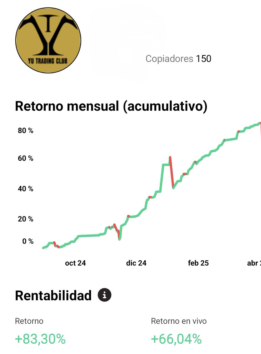 TradingWithYu's tweet photo. 📊 Si estás interesado en GENERAR INGRESOS PASIVOS, como embajadora de YuTradingClub, te ofrezco la oportunidad de copiar de manera totalmente gratuita las operaciones de un trader español experto con más de 15 años de experiencia.
Visita nuestra web :
https://t.co/3tnvwrcqiX https://t.co/atjx3HOwaN