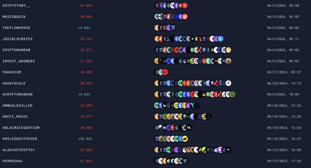 quantumlabsae's tweet image. QuantumLabs Portfolio Review Update
It’s been some time, but we’ve diligently tracked the highs and lows across various crypto portfolios. Today seems like the right time to share some insights—from stark declines to surprising gains.
🔻 Our toughest challenge was with…