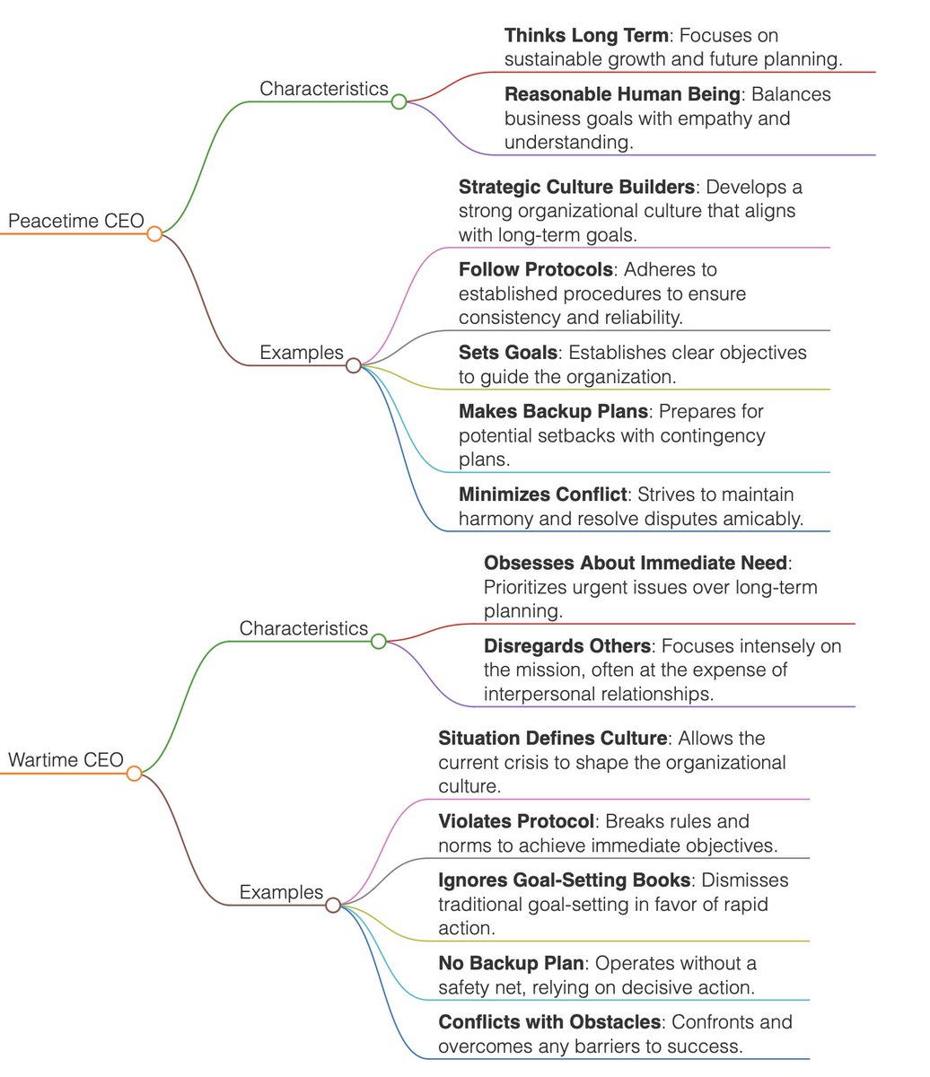 thevisualizerai's tweet image. The Hard Thing about Hard Things, by Ben Horowitz