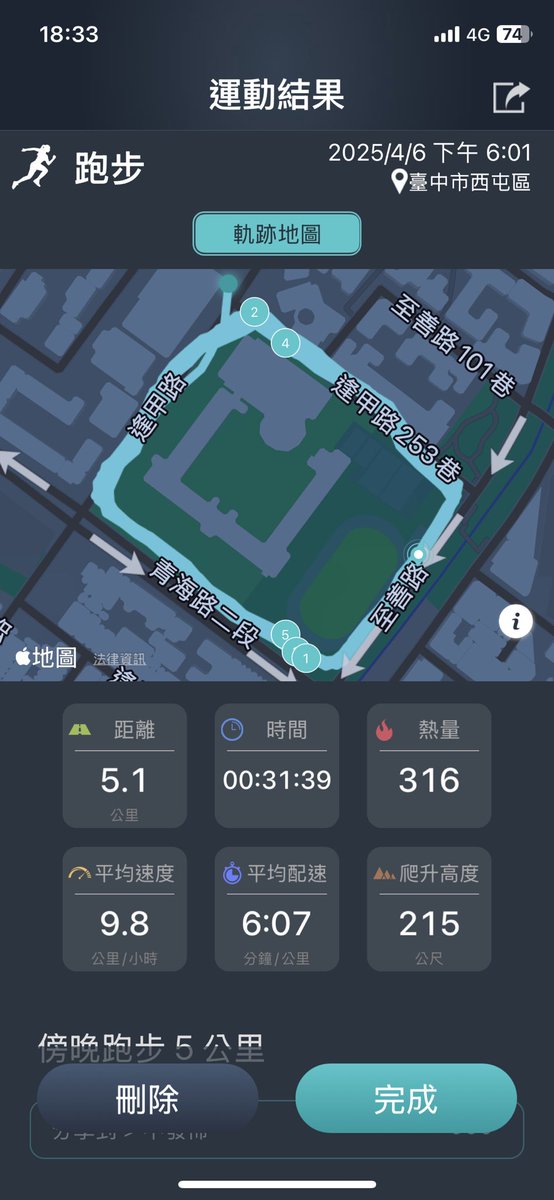 難得連假四天跑了二天步，可喜可賀。