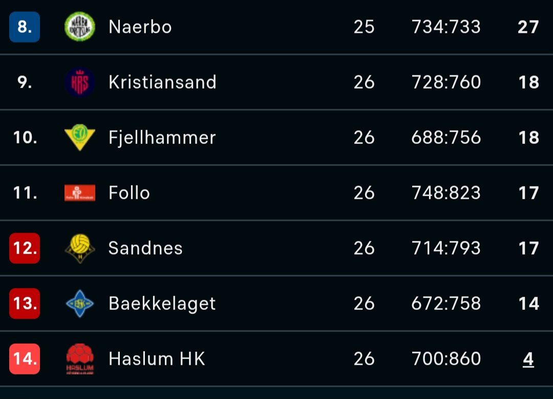 HåndballKristiansand tweet media