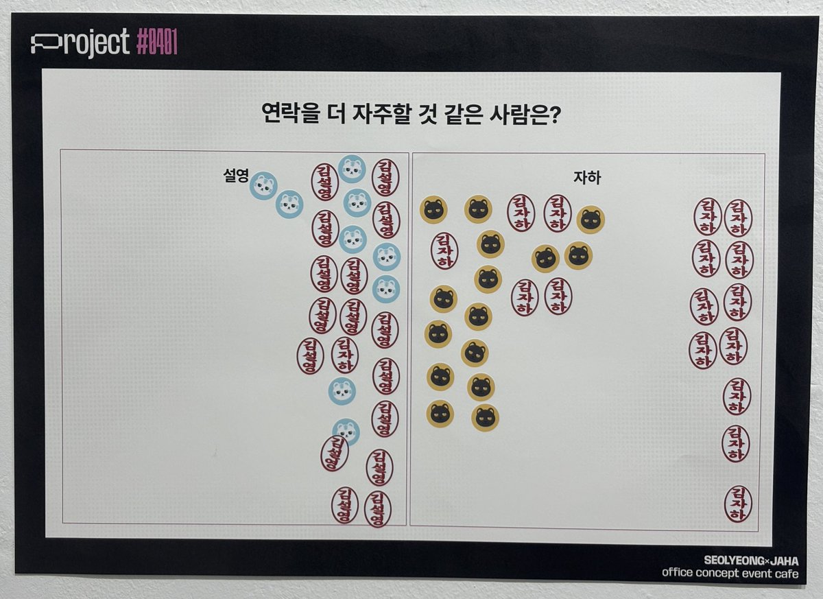 project #0401 tweet media