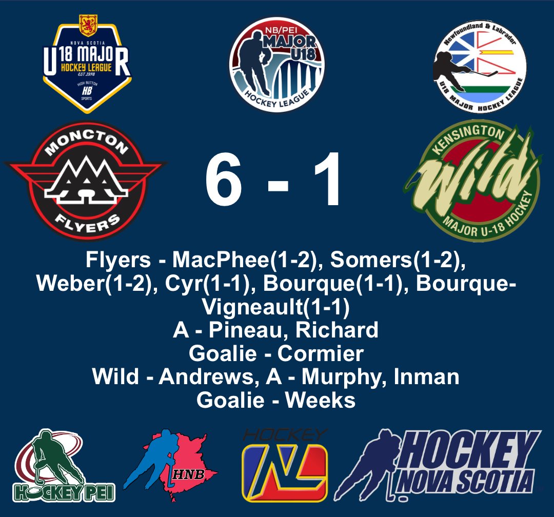 NB PEI Major U18 Hockey League (@nbpeimu18hl) on Twitter photo Day 4 results at the 2025 Major U18 Atlantics
<a href="/hockeynl1935/">Hockey NL</a>
<a href="/HockeyNS/">Hockey Nova Scotia</a>
<a href="/HockeyNB/">Monad ⨀</a>
<a href="/HockeyPEI/">Hockey PEI</a> Day 4 results at the 2025 Major U18 Atlantics
<a href="/hockeynl1935/">Hockey NL</a>
<a href="/HockeyNS/">Hockey Nova Scotia</a>
<a href="/HockeyNB/">Monad ⨀</a>
<a href="/HockeyPEI/">Hockey PEI</a>