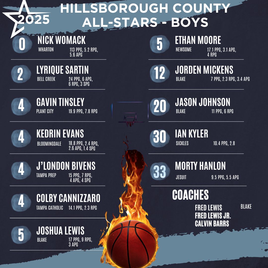 Hillsborough County vs. Pinellas County
2025 Senior All-Star Basketball Games
April 9 at Berkeley Prep
Girls 6 pm Boys 8 pm
Tickets $5 (at the door)
Please RT and share!
<a href="/JPPetersonshow/">The JP Peterson Show</a>
<a href="/Biggamebobby/">Bob Putnam</a>
<a href="/RossVDG14/">Ross Van De Griek</a>
<a href="/thehoopvibe/">ᴊᴀᴋᴇ ᴘᴇʀᴘᴇʀ</a>
<a href="/FloridaHoops/">Florida Hoops</a>
<a href="/SourceHoops/">Source Hoops</a>
