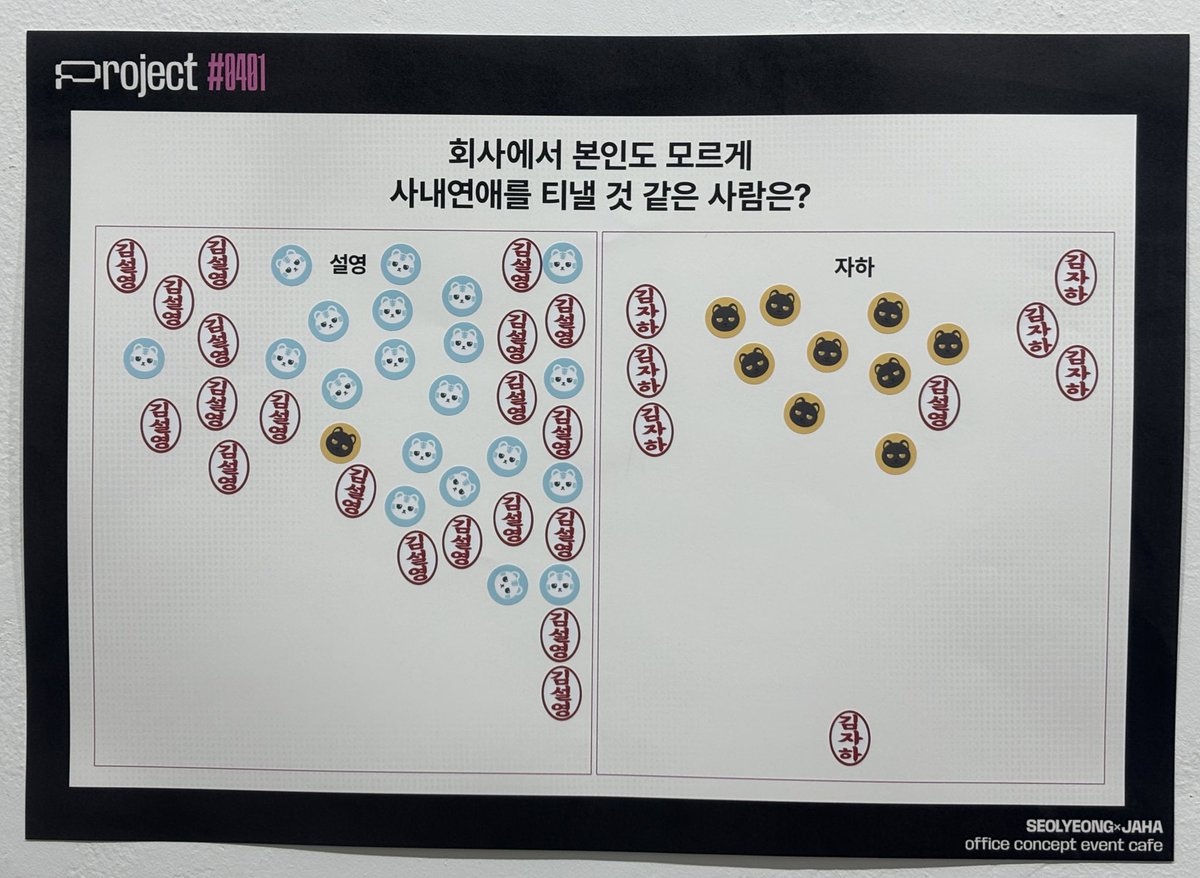 project #0401 tweet media