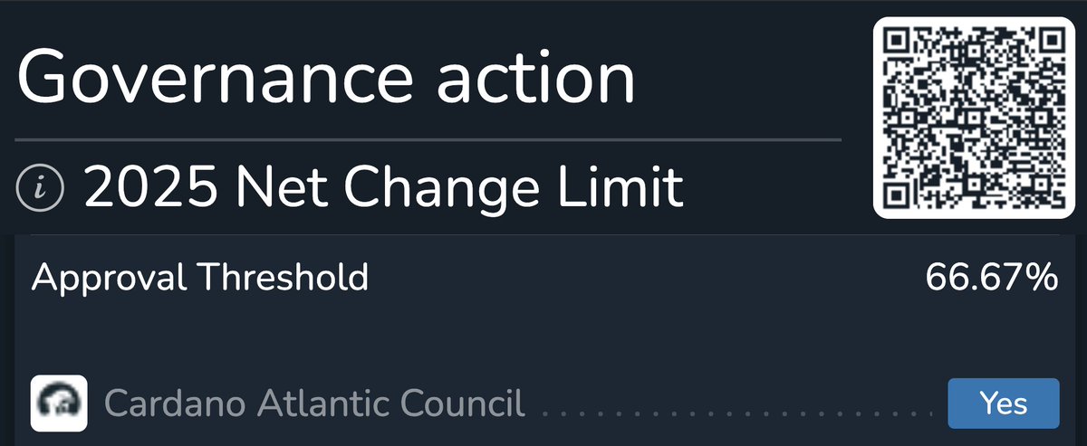 Cardano Atlantic Council (@cardanoatlantic) on Twitter photo Cardano Atlantic has voted on-chain, NCL 2 is Constitutional, set 2025 Net Change Limit to 350 million Ada.
Link to rationale: nftstorage.link/ipfs/QmaY4Kqodโฆ
cc: <a href="/EasternCardano/">Eastern Cardano Council</a> <a href="/Cardanojp_icc/">Cardano Japan</a> <a href="/IntersectMBO/">Intersect</a> <a href="/InputOutputHK/">Input Output</a> <a href="/emurgo_io/">EMURGO</a> <a href="/Cardano_CF/">Cardano Foundation</a> Cardano Atlantic has voted on-chain, NCL 2 is Constitutional, set 2025 Net Change Limit to 350 million Ada.
Link to rationale: nftstorage.link/ipfs/QmaY4Kqodโฆ
cc: <a href="/EasternCardano/">Eastern Cardano Council</a> <a href="/Cardanojp_icc/">Cardano Japan</a> <a href="/IntersectMBO/">Intersect</a> <a href="/InputOutputHK/">Input Output</a> <a href="/emurgo_io/">EMURGO</a> <a href="/Cardano_CF/">Cardano Foundation</a>