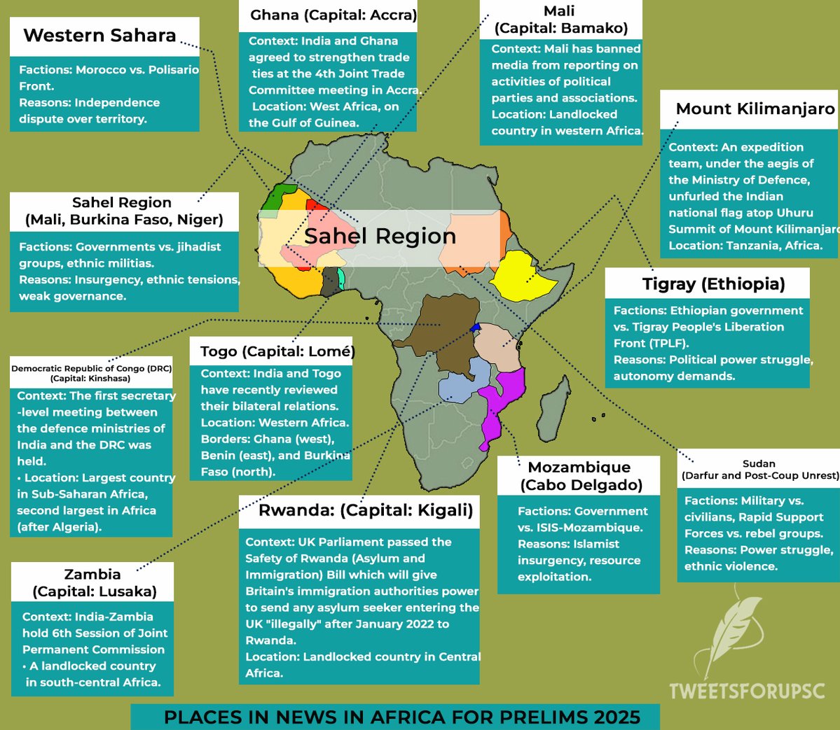 factsforupsc's tweet image. PLACES IN NEWS IN AFRICA FOR PRELIMS 2025
#prelims2025