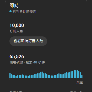 Akine9487's tweet photo. 成功在初配信2.0(新衣裝)的時候之前10,000訂閱
剪影最近就會開始準備了
確認是得了腸胃炎 現在好多了
但活動行程整個被打亂延後了=w=
#vtuber #擴散希望 #10000訂閱 #10000sub #YouTube #YouTuber https://t.co/t6QyBtMz4O