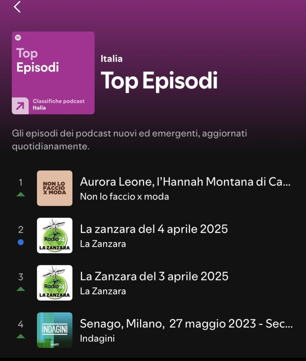 intredueuno's tweet photo. Arte, maestria, sapienza, sacrificio, professionalità, talento, bravura, capacità, abilità, padronanza,  superiorità, eccellenza questo signore e signori:
#giuliasalemi
#NLFXM
#prelemi https://t.co/hPQpEjXJ4w