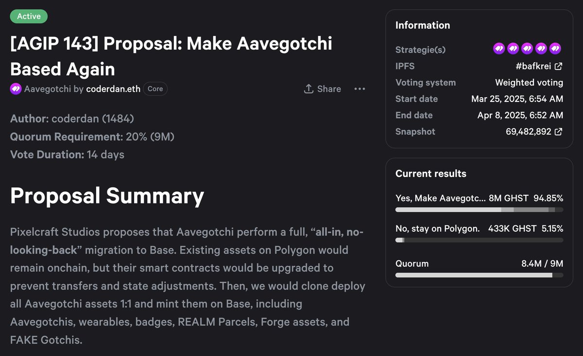 This is an important one frens! Let's spread the word and together we'll make Aavegotchi Based again 👻🔵
vote.aavegotchi.com/#/proposal/0x1…