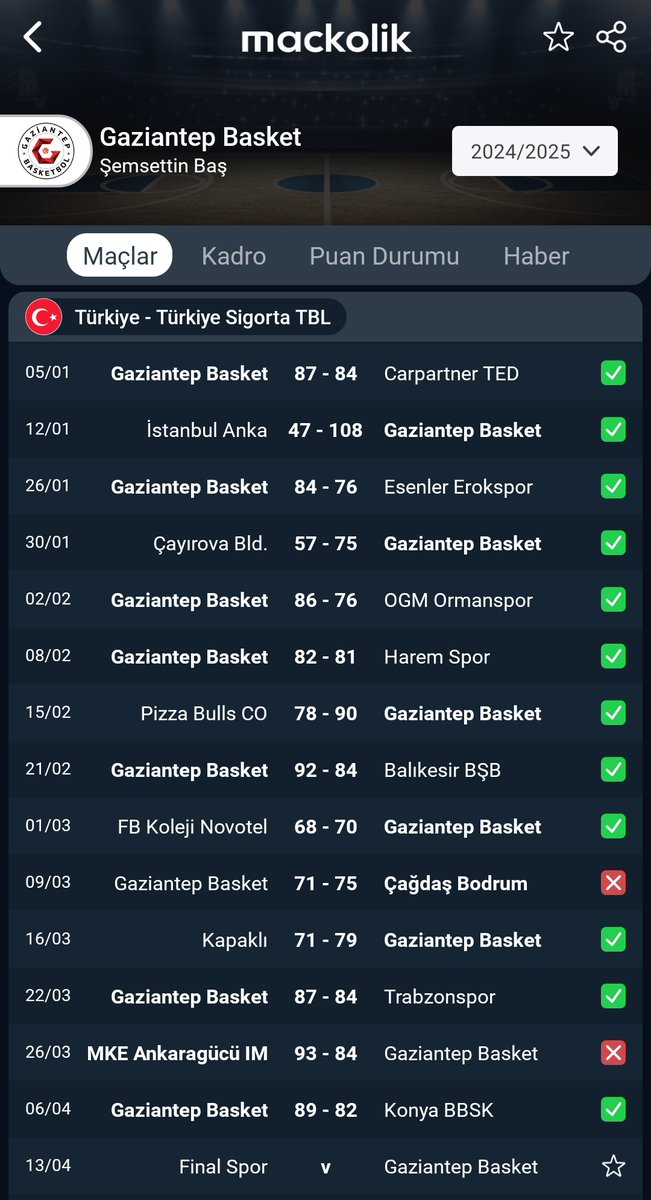 Şemsettin Hocam saygıyla eğiliyorum 

Küme düşme hattında aldığın takımı nasıl  bu hale getirdin ? <a href="/sb_semsettin/">Şemsettin BAŞ</a>