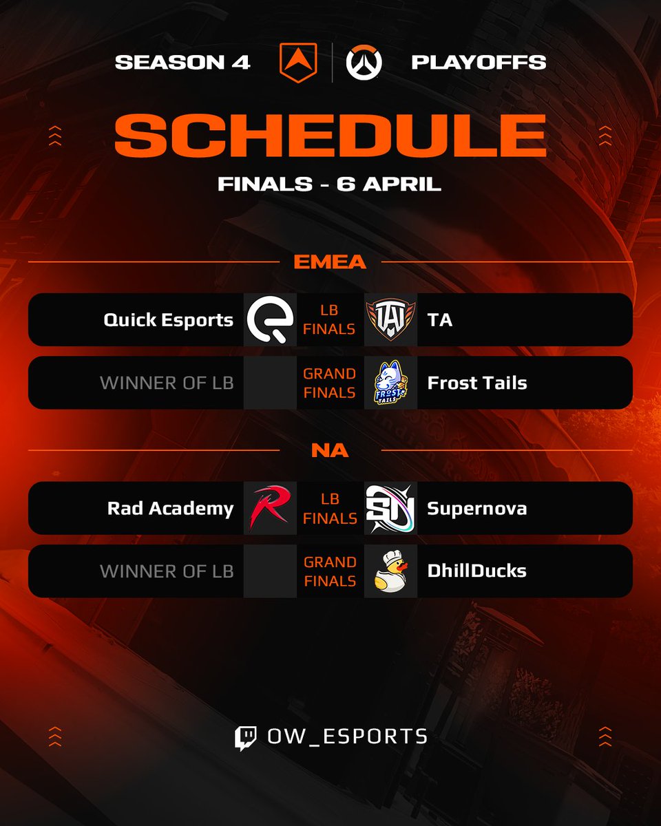 The schedule for FACEIT League Master Divison Finals 👇👇

⏰Today, 3:15pm BST 
📺twitch.tv/ow_esports