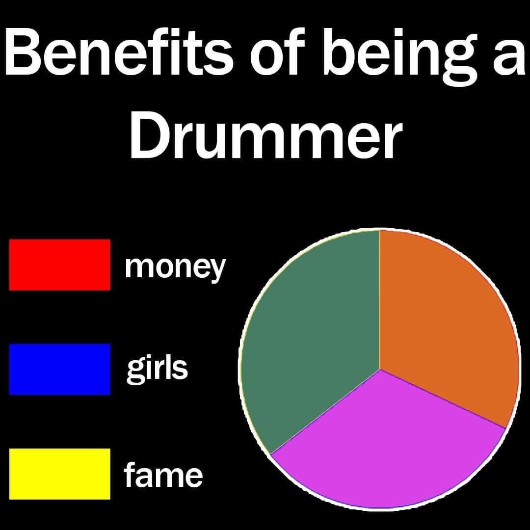 Statistiken als Kuchendiagramme dargestellt, kann man heutzutage auch keinen Glauben mehr schenken.🤔