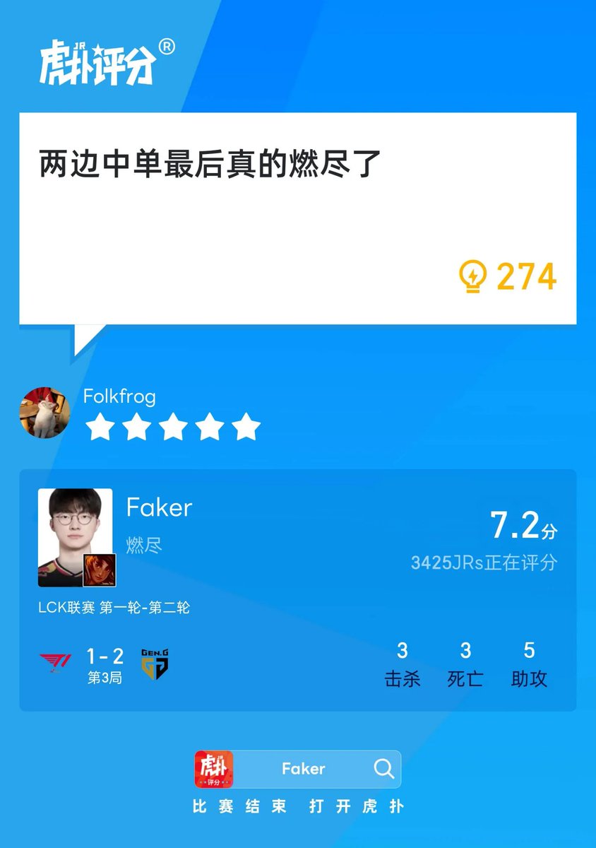 Faker gets a 7.2 for G3 against GEN:

"The beginning was rough, we can't ignore that though he played really well near the inner turret"

"Both mid laners did their best in the end"

#LCK #T1WIN