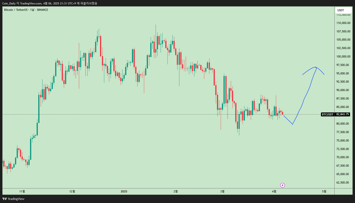 Coin_Dailye tweet picture