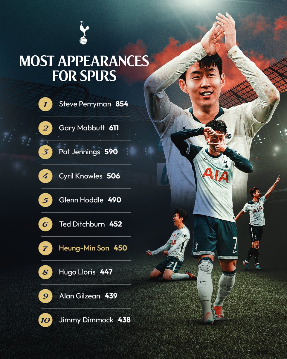 Another milestone for Sonny! 🤩

Our 7️⃣ joins an exclusive club of 7️⃣ with 450 appearances for Spurs today 🤍