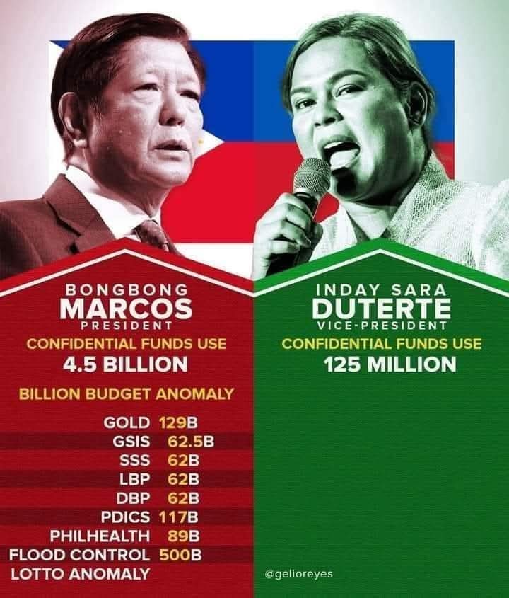 janwriter_'s tweet image. Nope, kakampinks will never convince me that they&apos;re after Sara Duterte because &quot;accountability.&quot; 🤡