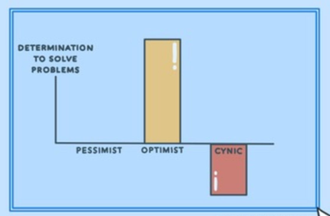 sumersethi's tweet image. Pessimist: “This is bad.”
Cynic: “Told you it would be.”
Optimist: “Okay, let’s fix it.”
Only one actually helps. Be that one.

#KeepItSimple #StayPositive #ProblemSolver
