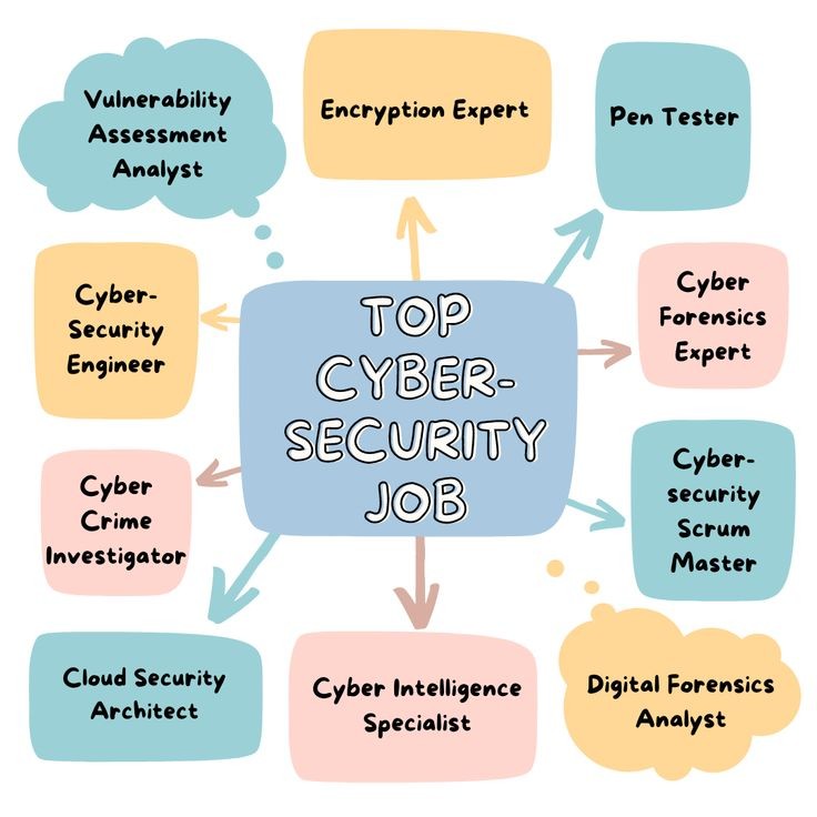 whitehats tweet media