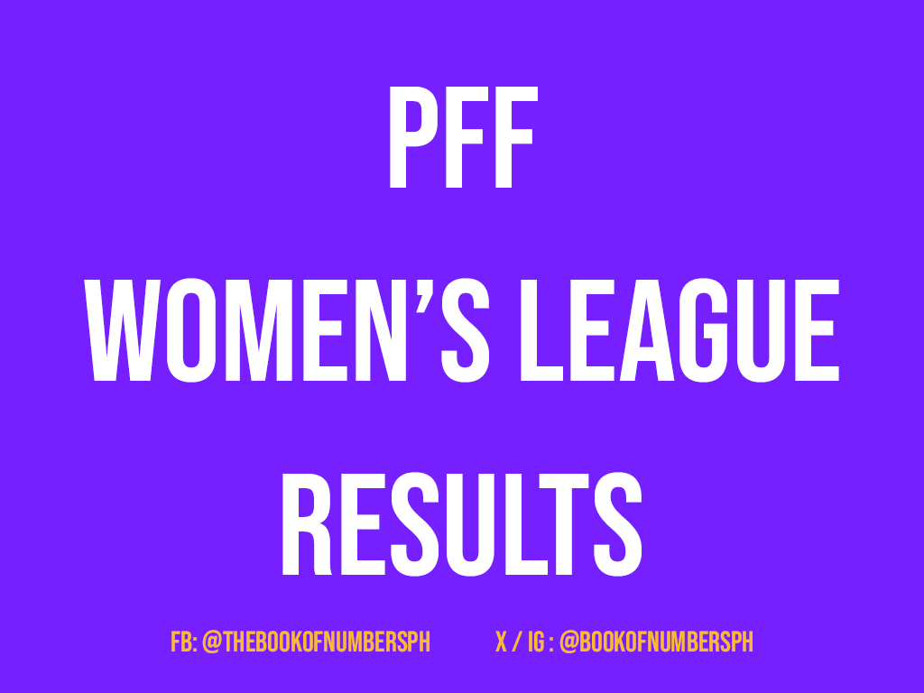 BookOfNumbersPH's tweet image. 2025 🇵🇭 PFF Women&apos;s League ⚽ (@PFFWomensLeague)
March 29, 2025 Results

Capital1 0-3 Kaya-Iloilo

#PFFWomensLeague #PFFWomensLeague2025 #WFL2025