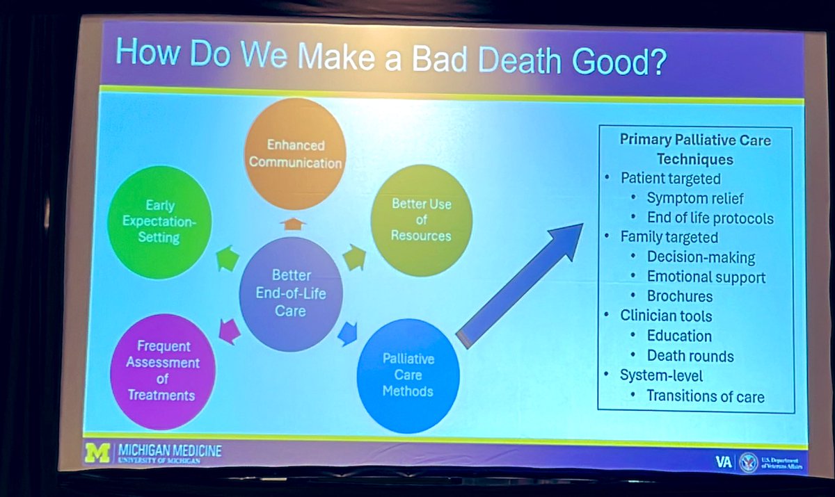 Association of VA Surgeons (AVAS) (@vasurgeons) on Twitter photo What defines a “bad death” in the ICU?
Providers point to poor symptom control, non-beneficial care, lack of communication, and unresolved goodbyes.
Better conversations = better endings.
#PalliativeCare #EndOfLifeCare #AVAS2025 #MedicalHumanism <a href="/UMichSurgery/">Michigan Surgery</a> @samasavitch What defines a “bad death” in the ICU?
Providers point to poor symptom control, non-beneficial care, lack of communication, and unresolved goodbyes.
Better conversations = better endings.
#PalliativeCare #EndOfLifeCare #AVAS2025 #MedicalHumanism <a href="/UMichSurgery/">Michigan Surgery</a> @samasavitch