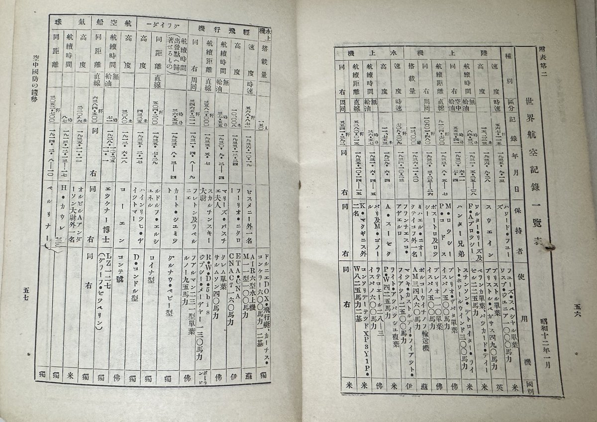 面白い本見かけてつい買っちゃった
空中国防の趨勢(1937年,陸軍省新聞班) 