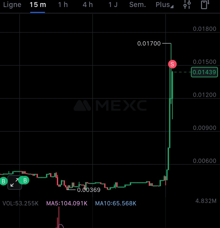 في الأزمات نعمل تدبيلات
 #Altcoins #CryptoPump #mexc #binance #btc