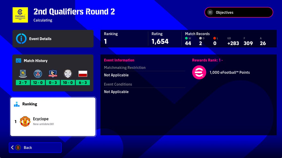 NekzaTwitch's tweet photo. 1st in the #eFootballOpen without defeat !🌍

See you at the Regional Finals! 👀🕺 https://t.co/9UQLpapEFe