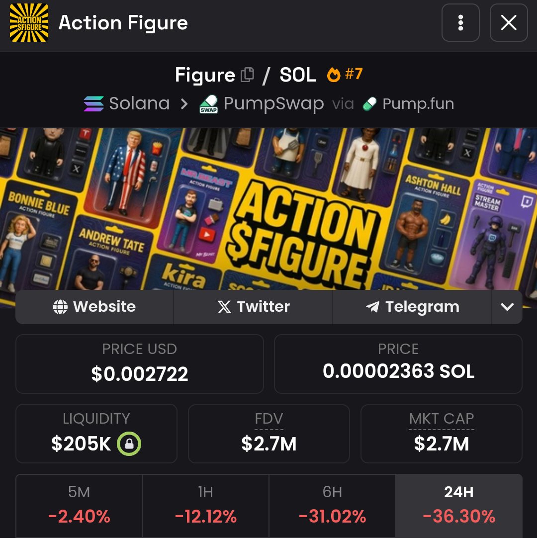 Hit like if you are holding $FIGURE