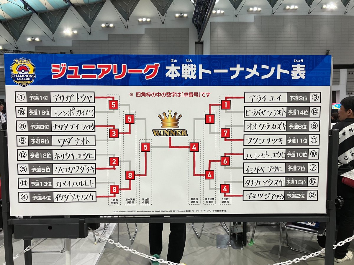 odagirinana's tweet photo. トーナメント表もお納めください(  ܸ ⩌⩊⩌ ܸ )ﾉ

ハシモト ユウヒ選手
スギタ コウキ選手
イトウ シュン選手
改めて、優勝おめでとうございます🎊 https://t.co/uIF5Rdp6G9