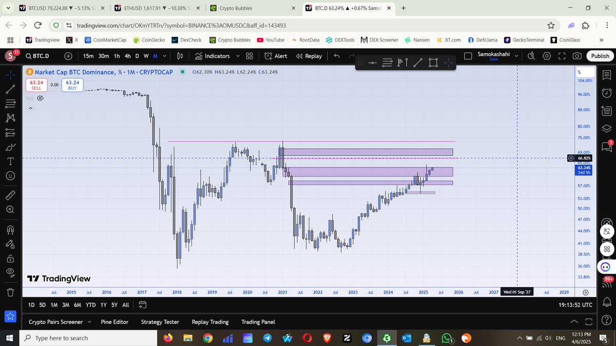 BTC.D
خوشبحال غنچه های نیمه باز