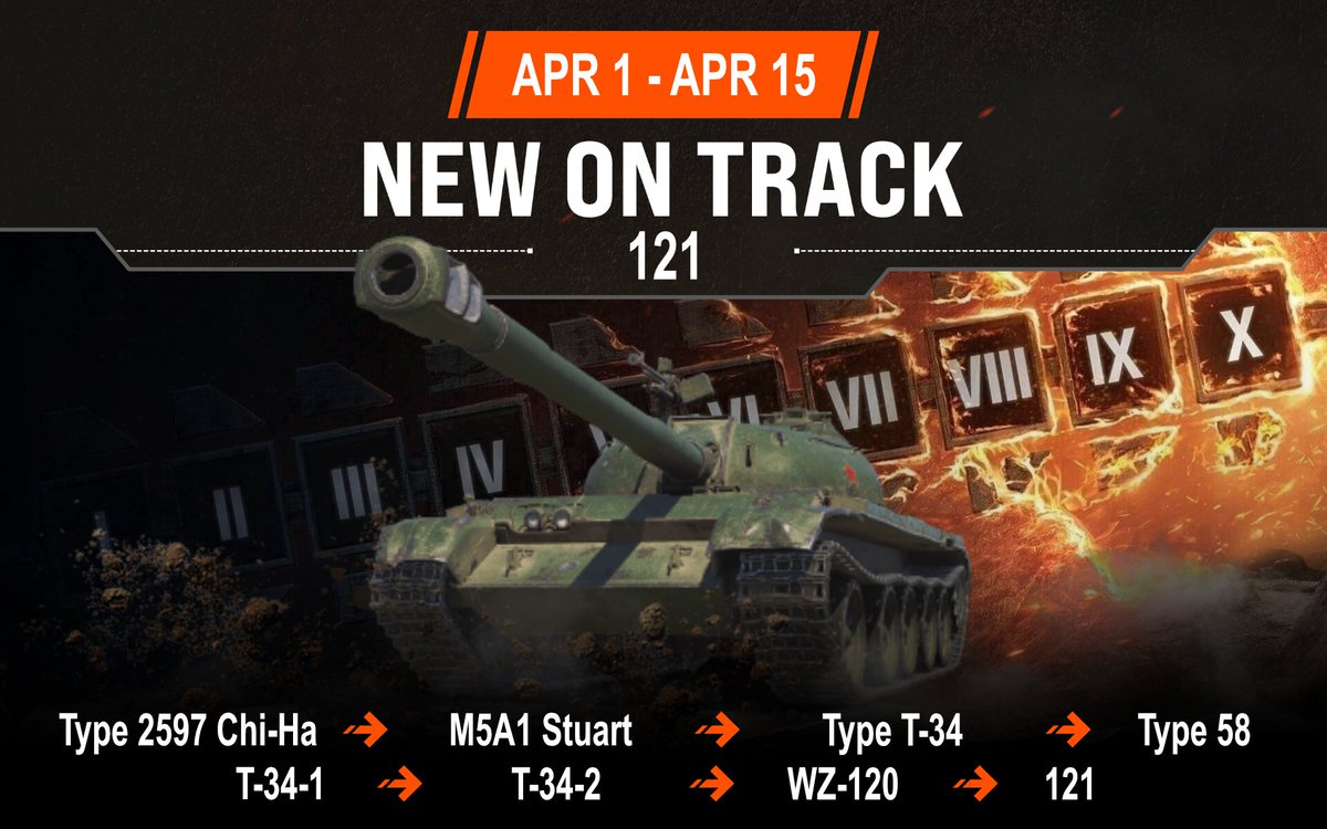 WoTModernArmor's tweet image. 🚦 On Track: 121 is here!
Grind through a Tech Tree packed with punchy tanks and earn:

💥 +25% Vehicle XP
💰 Up to 50% Silver discounts

The 121 awaits—are you climbing the line or already at the top?
#WoTMA #WoTConsole #OnTrack #121