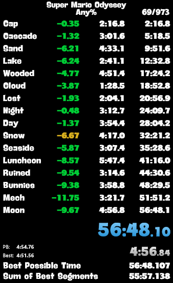 56:47.850 retime. I'm super happy with this time and I don't think I'll be able to beat it quickly, early game still has a lot of time to work with but this late game is so solid for me.