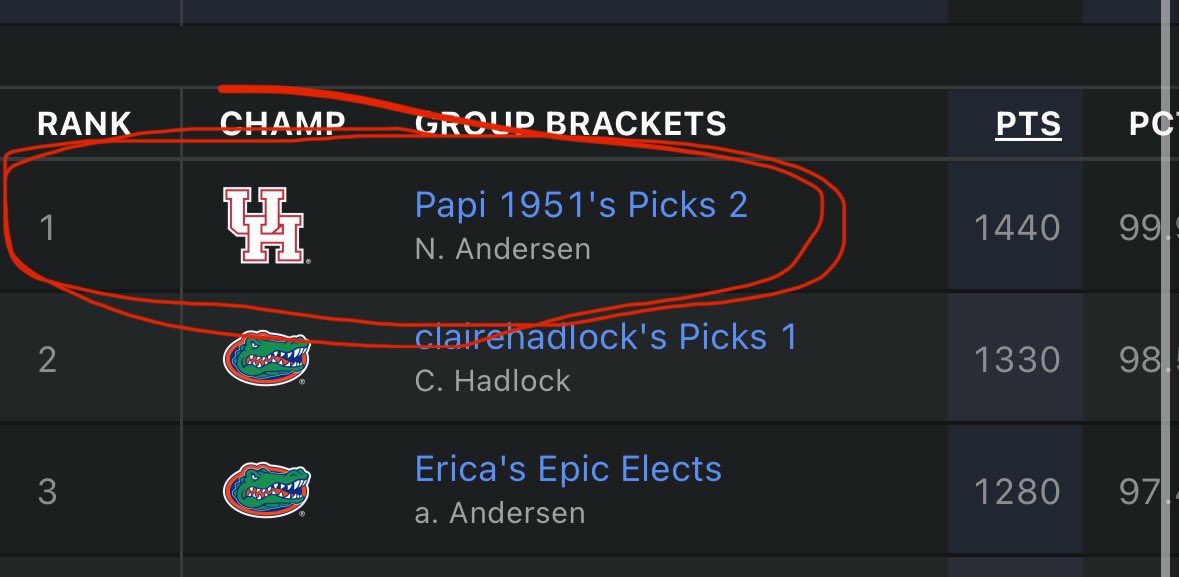Derek Andersen (@derekjandersen) on Twitter photo For years <a href="/AndersenNeilL/">Neil L. Andersen</a> has won our extended family March Madness bracket. After last night he has a 99.9% top 10k bracket. Drives the grandkids crazy since he doesn’t watch at all. Today someone suggested “seers” should be banned from participating in the future. 😆 For years <a href="/AndersenNeilL/">Neil L. Andersen</a> has won our extended family March Madness bracket. After last night he has a 99.9% top 10k bracket. Drives the grandkids crazy since he doesn’t watch at all. Today someone suggested “seers” should be banned from participating in the future. 😆
