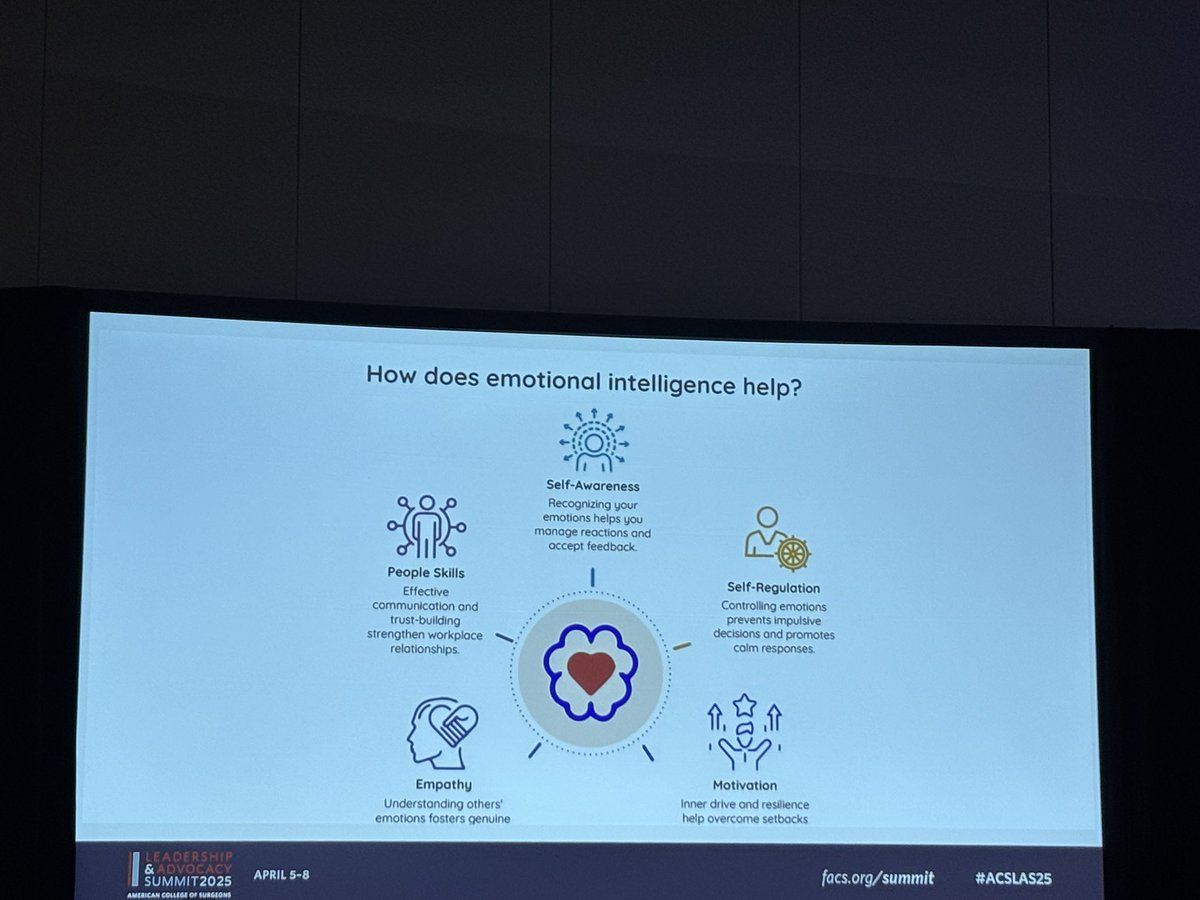 Julia R Coleman, MD MPH (@juliacolemanmd) on Twitter photo The timing of his <a href="/AmCollSurgeons/">American College of Surgeons</a> panel on āEmotional Intelligence as a Leadership Toolā at the Leadership and Advocacy Summit is perfect, as I just finished going through Emotional Intelligence 2.0 with my coach from <a href="/OhioStateMed/">The Ohio State University College of Medicine</a> FAME Faculty Leadership Institute! š#ACSLAS25 The timing of his <a href="/AmCollSurgeons/">American College of Surgeons</a> panel on āEmotional Intelligence as a Leadership Toolā at the Leadership and Advocacy Summit is perfect, as I just finished going through Emotional Intelligence 2.0 with my coach from <a href="/OhioStateMed/">The Ohio State University College of Medicine</a> FAME Faculty Leadership Institute! š#ACSLAS25