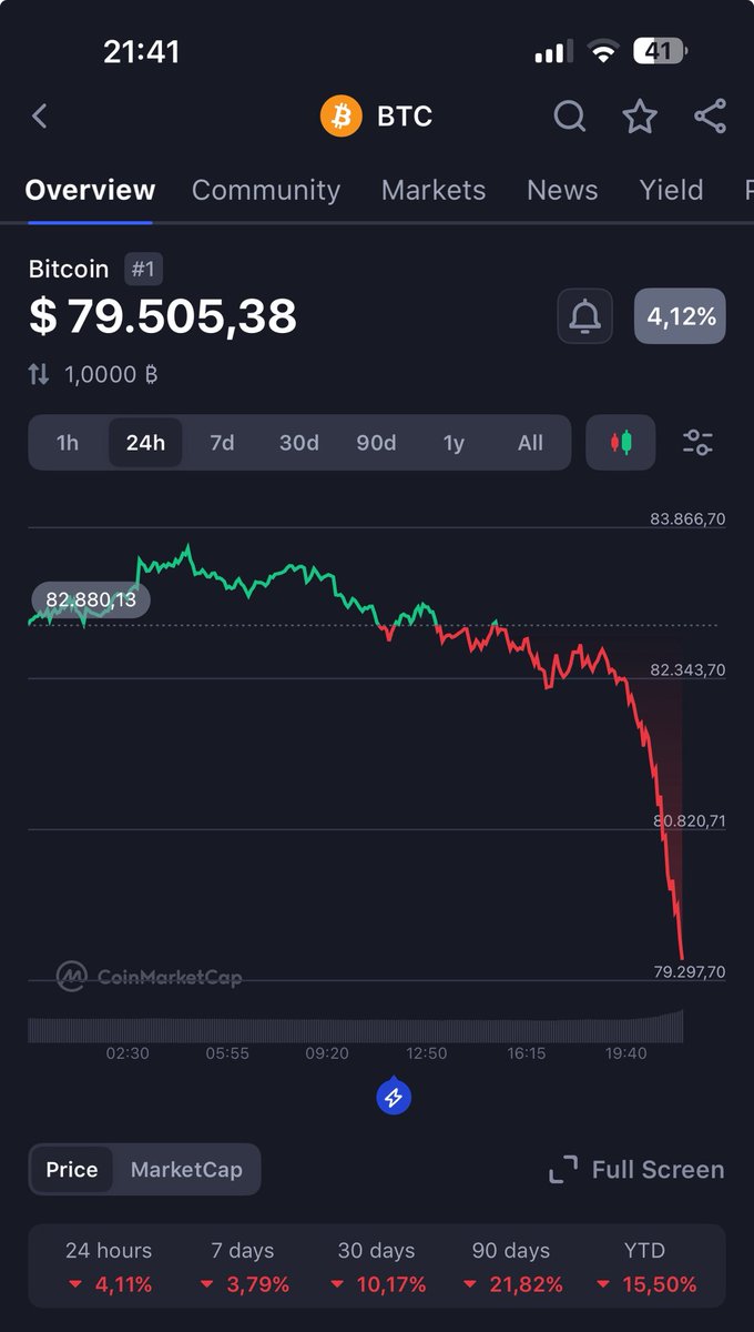 Block_TheChain's tweet image. Fck