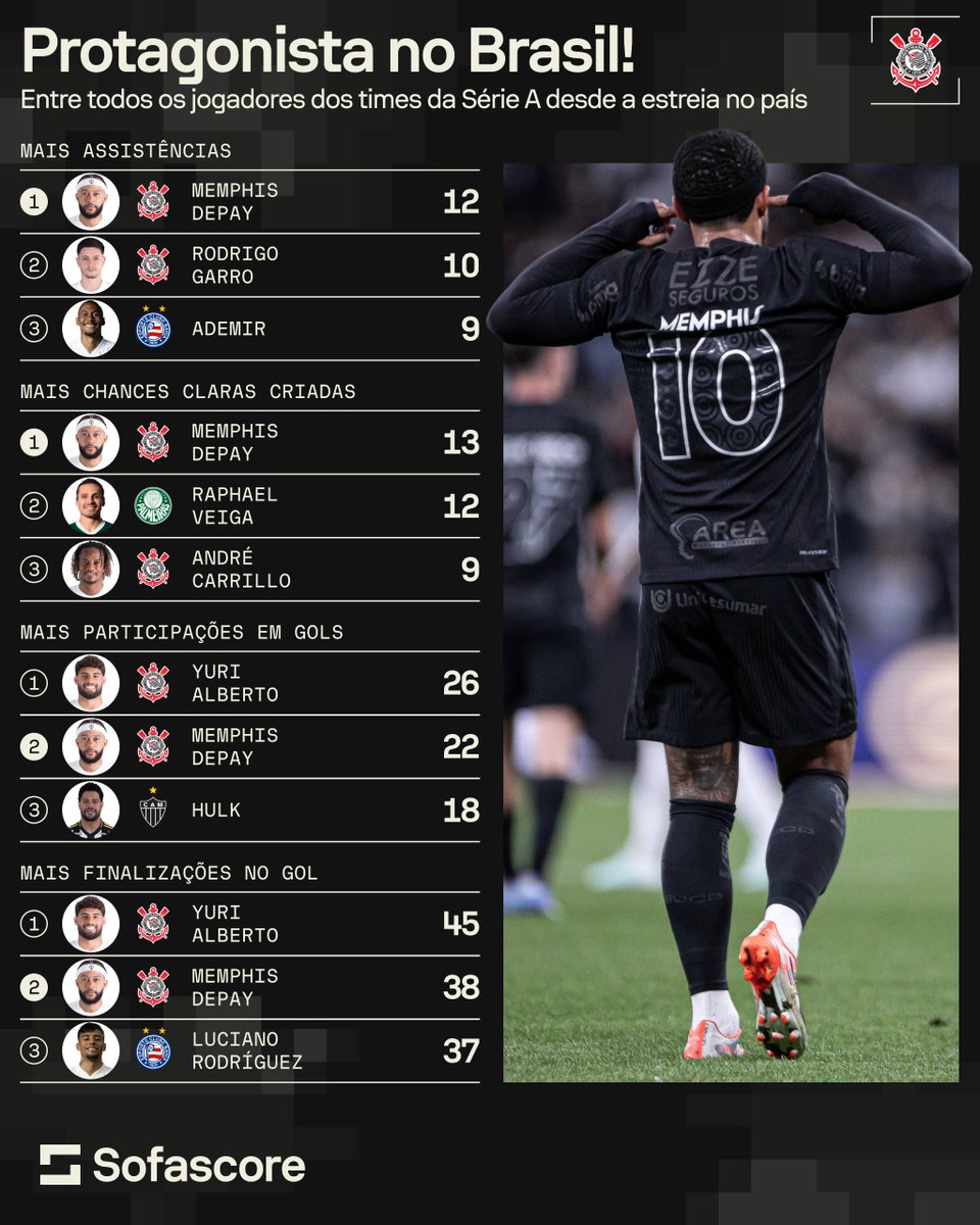 Sofascore Brasil tweet media