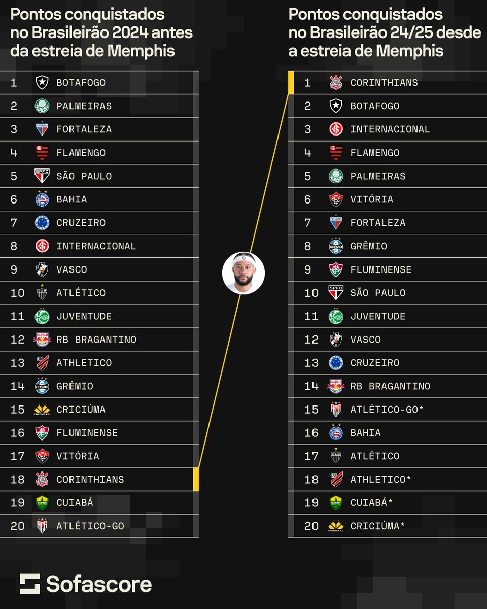 Sofascore Brasil tweet media