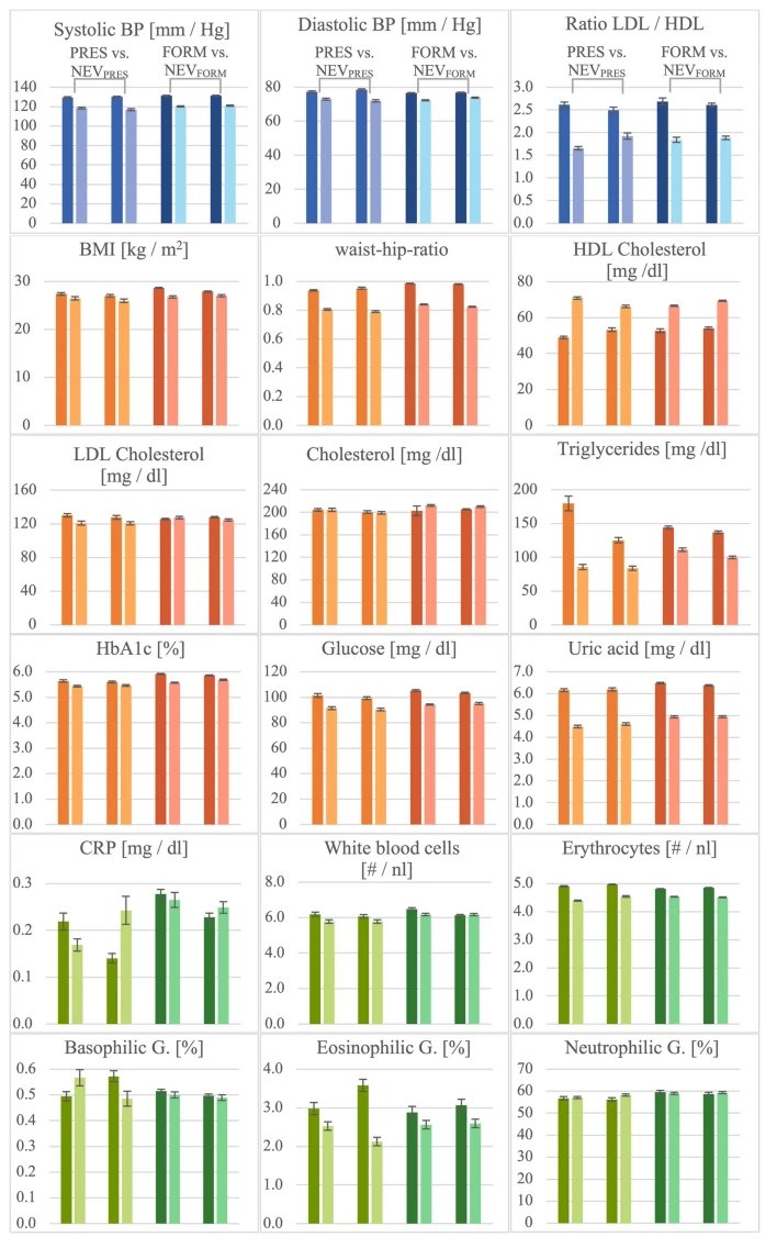 GeroScience (@geroscienceage) on Twitter photo 📢New Open🔓 Access Article in GeroScience
Association between night shift work and markers of metabolism, cardiovascular and immune system in a population-based German cohort by Nora Bittner & Svenja Caspers (<a href="/LabCaspers/">Svenja Caspers</a>) et al.
rdcu.be/egCcd
#anthropometric 📢New Open🔓 Access Article in GeroScience
Association between night shift work and markers of metabolism, cardiovascular and immune system in a population-based German cohort by Nora Bittner & Svenja Caspers (<a href="/LabCaspers/">Svenja Caspers</a>) et al.
rdcu.be/egCcd
#anthropometric