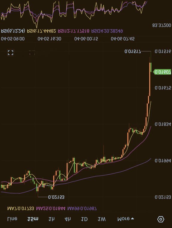 Not sure how you guys see the $UFD chart, but this is how I see it.  With these prices, we should all be taking as many beans outta the hands of non believers as possible. 
$UFD... ALL IN SUMBISHES
