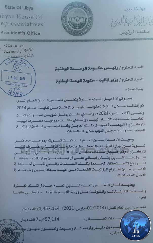في 2021 طلب عقيلة تسوية دين حكومة الثني البالغ 71 مليار.

في 2022 كلفت حكومة باشاغا ثم اصبحت حكومة حماد. 

والدين الحالي 186 مليار، يعني في ثلاث سنوات اقترضت 115 مليار دينار. 

وهي لا تصرف علي المرتبات ولا الدعم ولا لشركة الكهرباء ومؤسسة النفط.