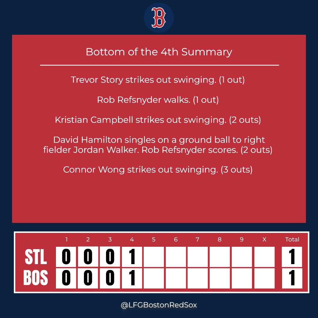 LFGBostonRedSox's tweet image. Bottom of the 4th Inning Update

Swing for the fences with your inning analysis! 🏏

#STLvsBOS
